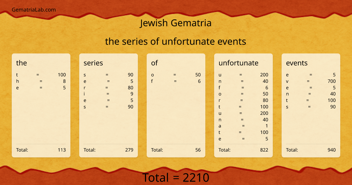 the series of unfortunate events in jewish Gematria